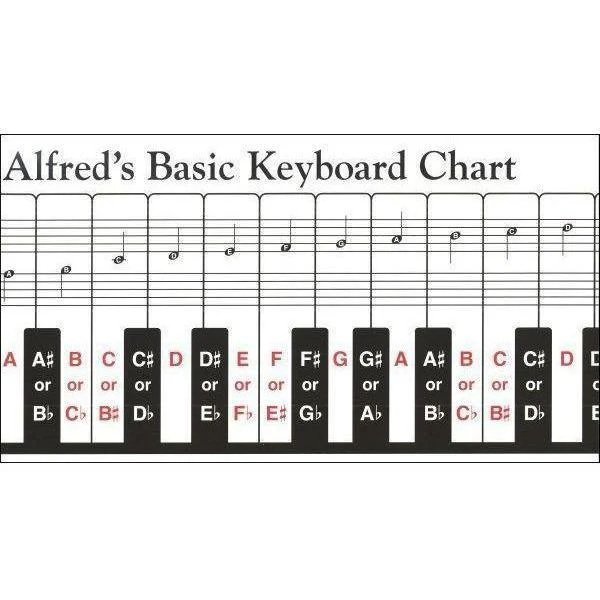 Alfred's Basic Keyboard Chart
